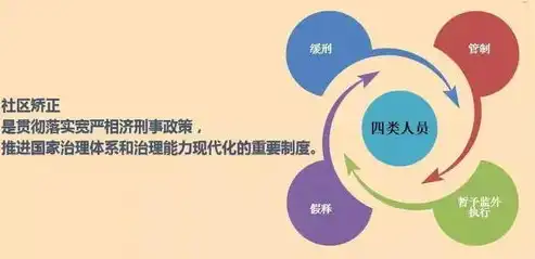 社区矫正机构是哪个单位管理，揭秘社区矫正机构，哪些单位负责管理？职责与作用深度解析