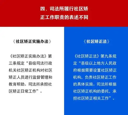 社区矫正机构是哪个单位管理，揭秘社区矫正机构，哪些单位负责管理？职责与作用深度解析