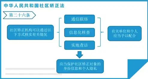 社区矫正机构是哪个单位管理，揭秘社区矫正机构，哪些单位负责管理？职责与作用深度解析