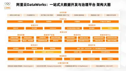 数据治理是干什么的，数据治理，构建企业数据资产价值的关键职能