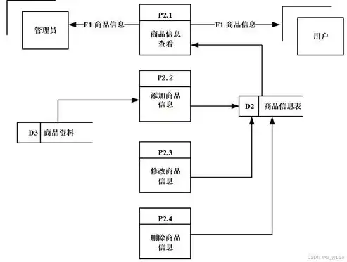 数据流图建立系统的功能模型,它由数据流，基于数据流图构建系统功能模型，理论与实践探索