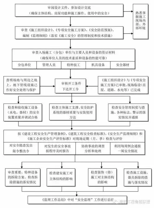 信息安全事件处理流程是什么，信息安全事件处理流程，全面解析与应对策略