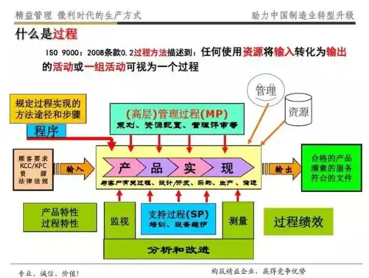 成本优化措施，成本优化策略全解析，精细化管理，提升企业效益