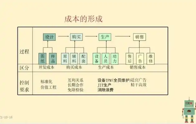 成本优化措施，成本优化策略全解析，精细化管理，提升企业效益