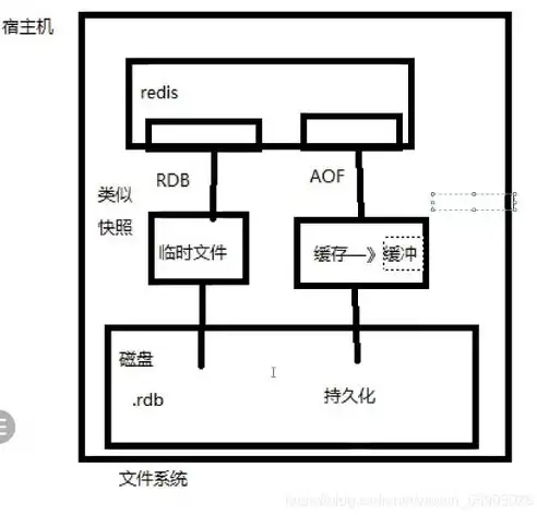 非关系型数据库的优点，非关系型数据库，五大优势助力企业数据管理革新