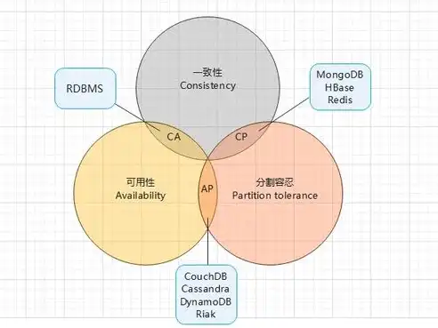 非关系型数据库的优点，非关系型数据库，五大优势助力企业数据管理革新