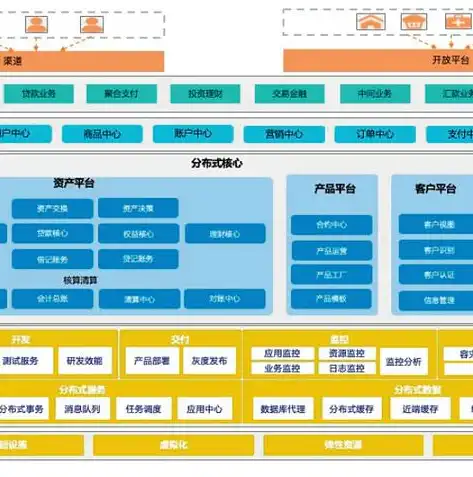 微服务分布式事务，微服务分布式事务的挑战与解决方案