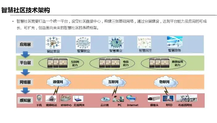 社区实例分析，社区云在智慧城市建设中的应用实例分析，以XX社区为例