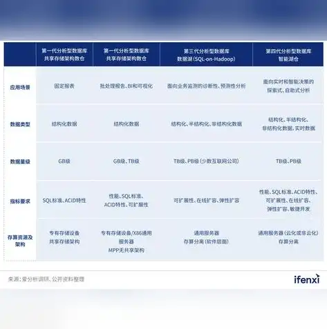 数据仓库与数据库的区别，数据仓库与数据库，揭秘两者之间的本质区别与融合之道