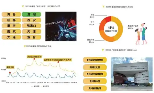 2023年网购数据统计，2023年网购数据统计分析，揭秘消费趋势与市场格局