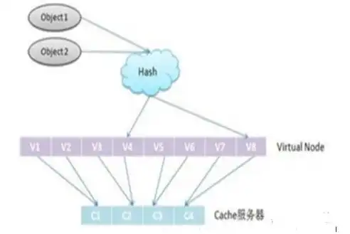 分布式存储和软件的区别，分布式存储与软件，本质区别与应用场景解析