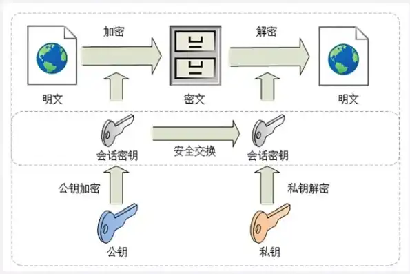 深度解析IIS 500内部服务器错误，原因排查与解决策略，http500内部服务器出错