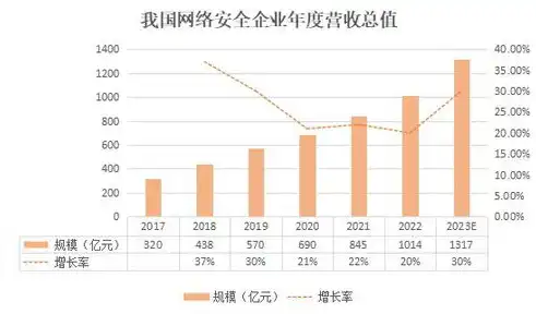 数据安全和信息安全的区别，数据安全与信息安全，解析两者的本质区别及重要性