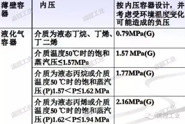 氨泄露性试验压力与设计压力的关系是什么，氨泄露性试验压力与设计压力的关联性探讨