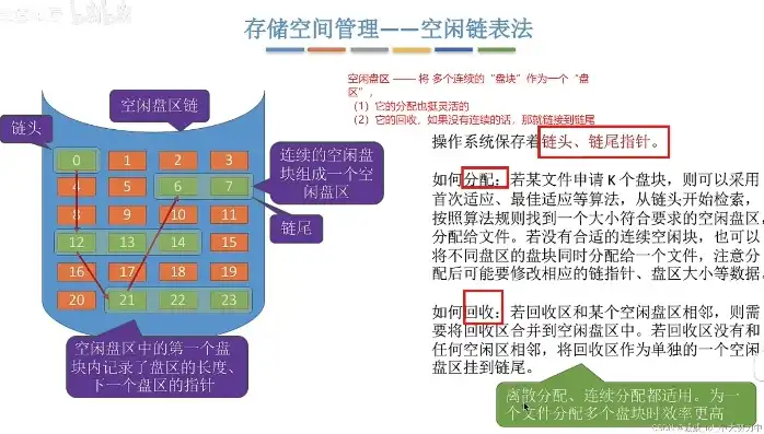 文档云存储空间怎么清理，高效清理文档云存储空间，五大策略助您轻松释放空间