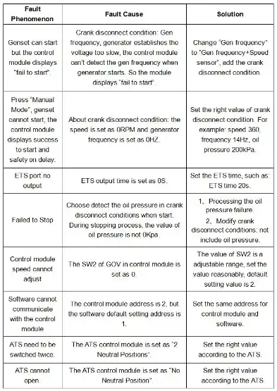 故障排除英文缩写怎么写，Effective Troubleshooting Techniques: Decoding the English Abbreviations for Fault Diagnosis