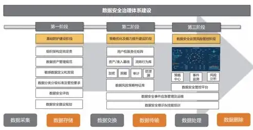 数据治理实际案例，数据治理，揭秘企业如何通过实践案例实现数据价值最大化