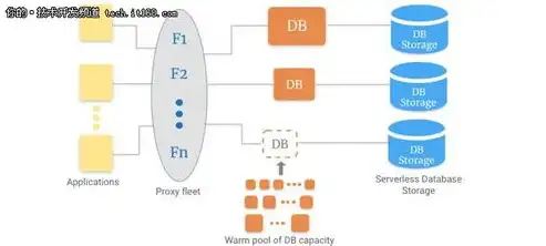 服务器数据库有哪些类型和特点，深入解析服务器数据库类型及其特点