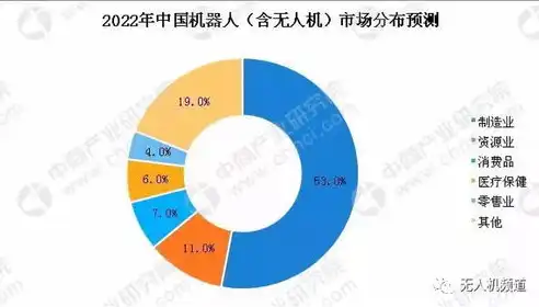 无人机数据处理需要哪些数据类型，无人机数据处理所需数据类型及其重要性解析