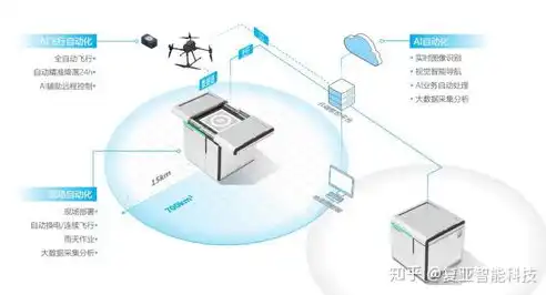 无人机数据处理需要哪些数据类型，无人机数据处理所需数据类型及其重要性解析