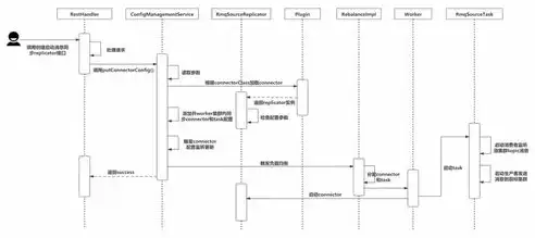 资源池架构以使用一个或多个资源池为基础，基于资源池架构的多样化应用与创新实践