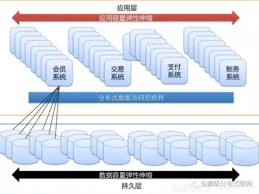 分布式存储对比，深度解析，统一存储与分布式存储的差异化比较