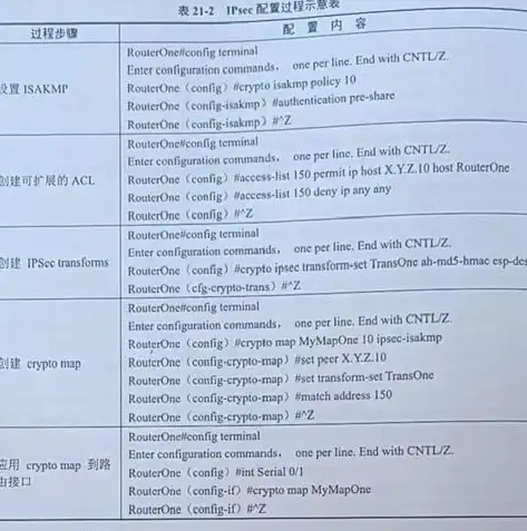 安全审计就是日志的记录，深入剖析安全审计，日志记录在信息安全防护中的核心作用