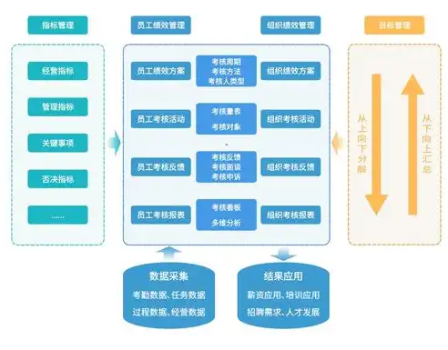 企业人力资源优化方案怎么写，构建高效人力资源管理体系，企业人力资源优化方案全攻略