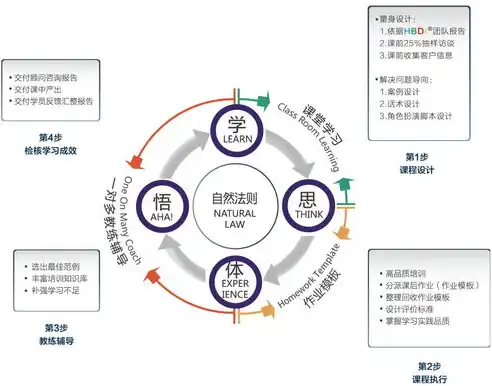 企业人力资源优化方案怎么写，构建高效人力资源管理体系，企业人力资源优化方案全攻略