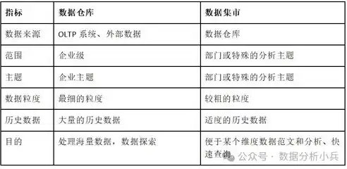 数据湖和数据仓库的区别与联系，数据湖与数据仓库，深度解析其差异与关联