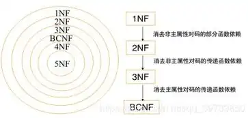 非关系型数据库缺点是什么，非关系型数据库的五大隐忧，解析其潜在缺陷与挑战