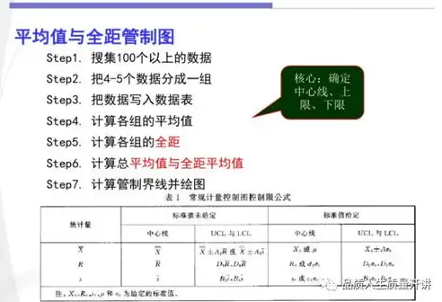 仓储吞吐量周转率计算公式是什么，仓储吞吐量周转率计算公式解析与应用