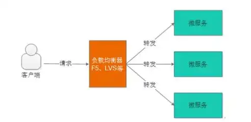 负载均衡 云计算，云平台负载均衡算法优化策略及关键因素分析