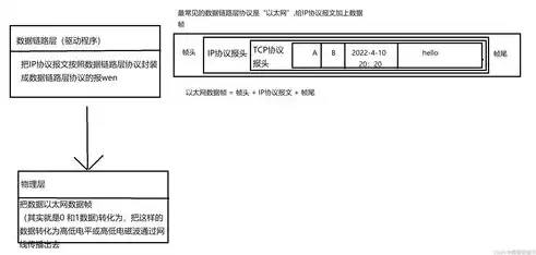 排除网络故障时,一般采用的原则是什么，网络故障排除的黄金法则，掌握这五大原则，轻松应对复杂问题