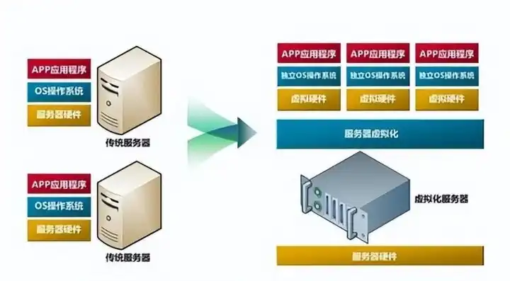 虚拟化技术指什么?虚拟机是什么，深入解析虚拟化技术，揭开虚拟机的神秘面纱