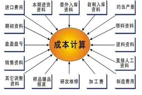 加强成本核算细化成本分析的措施有，深化企业成本核算与精细化分析策略探析