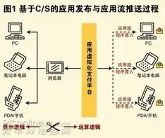 虚拟化集群是什么意思，深入解析虚拟化集群，构建高效、可靠的计算环境