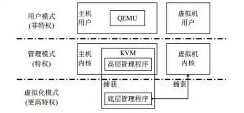 虚拟化集群是什么意思，深入解析虚拟化集群，构建高效、可靠的计算环境