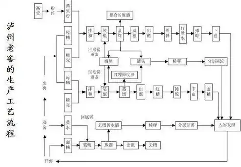 按容器在生产工艺过程中的作用原理可分为什么，生产工艺中容器作用原理分类及解析