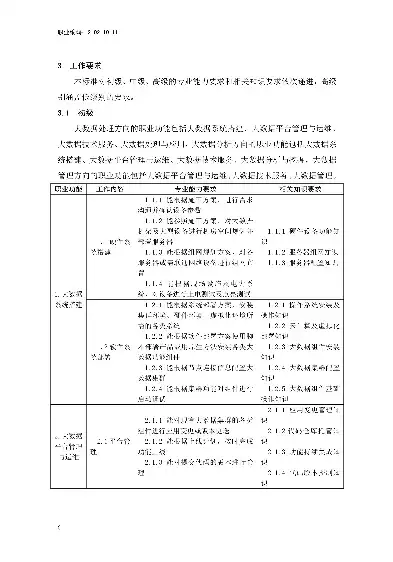 大数据工程化处理与应用职业技能等级证书考试，大数据工程化处理与应用职业技能等级证书考试攻略，深入解析考试要点与备考策略