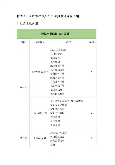 大数据工程化处理与应用职业技能等级证书考试，大数据工程化处理与应用职业技能等级证书考试攻略，深入解析考试要点与备考策略