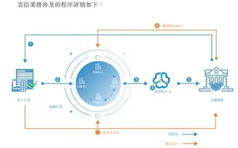 中企云链业务模式问题有哪些，深入解析中企云链业务模式问题，挑战与机遇并存