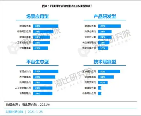 数据仓库是什么?，揭秘数据仓库，大数据时代的核心力量