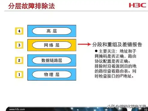 排除网络故障时,一般采用的原则是什么和什么，网络故障排除原则与实践解析