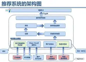 大数据平台有什么技术架构组成，揭秘大数据平台技术架构，构建高效数据处理体系的秘密武器