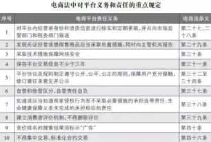 下列关于电子商务与电子政务说法正确的是，电子商务与传统商务的差异对比，揭秘现代商业模式的演变