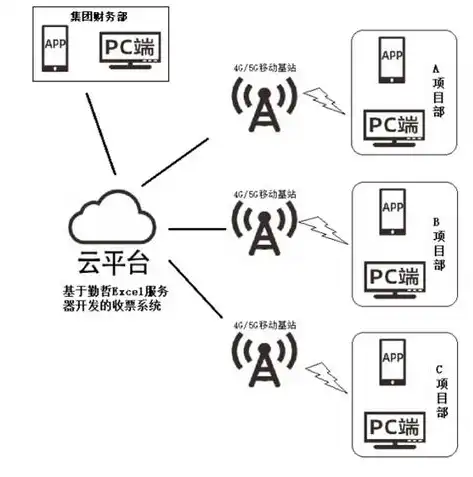 用虚拟机搭建服务器教程，深度解析，虚拟机搭建服务器全攻略，轻松实现云端梦想