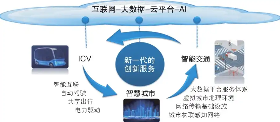 智慧城市的发展，智慧城市发展概述，多元融合与创新实践