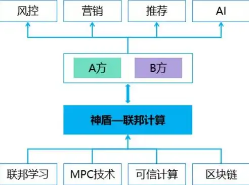 数据隐私保护算法有哪些，揭秘数据隐私保护算法，全方位解析与应对策略