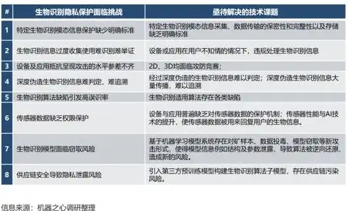 数据隐私保护算法有哪些，揭秘数据隐私保护算法，全方位解析与应对策略